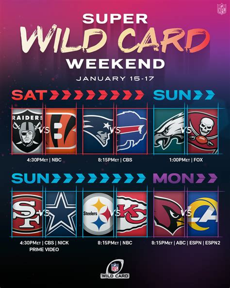 nfl wildcard game